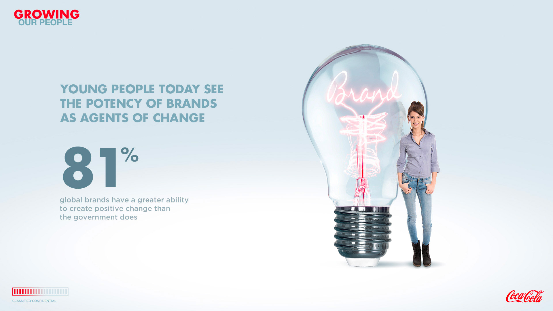 Coca-Cola — Brands as agents of change, 81%